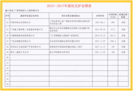 华南岩土●主要业绩表3.3(基坑支护)