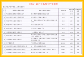 华南岩土●主要业绩表3.1(基坑支护)