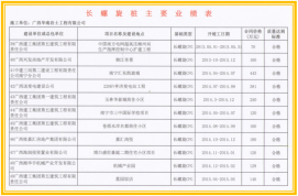 华南岩土●主要业绩表1.4(长螺旋桩)